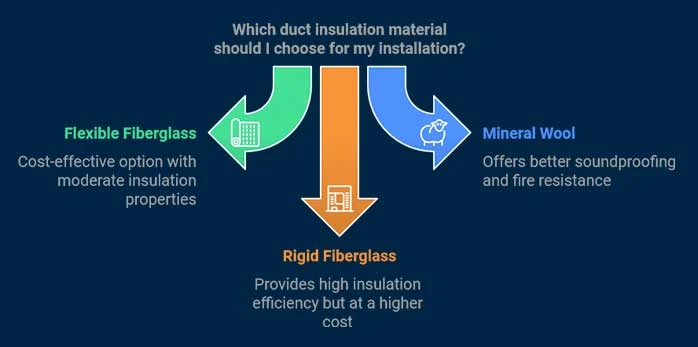Insulation material comparison graphic