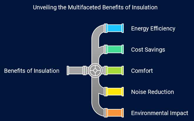 benefits of insulation diagram denver
