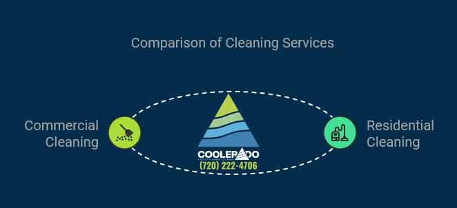 residential air duct cleaning